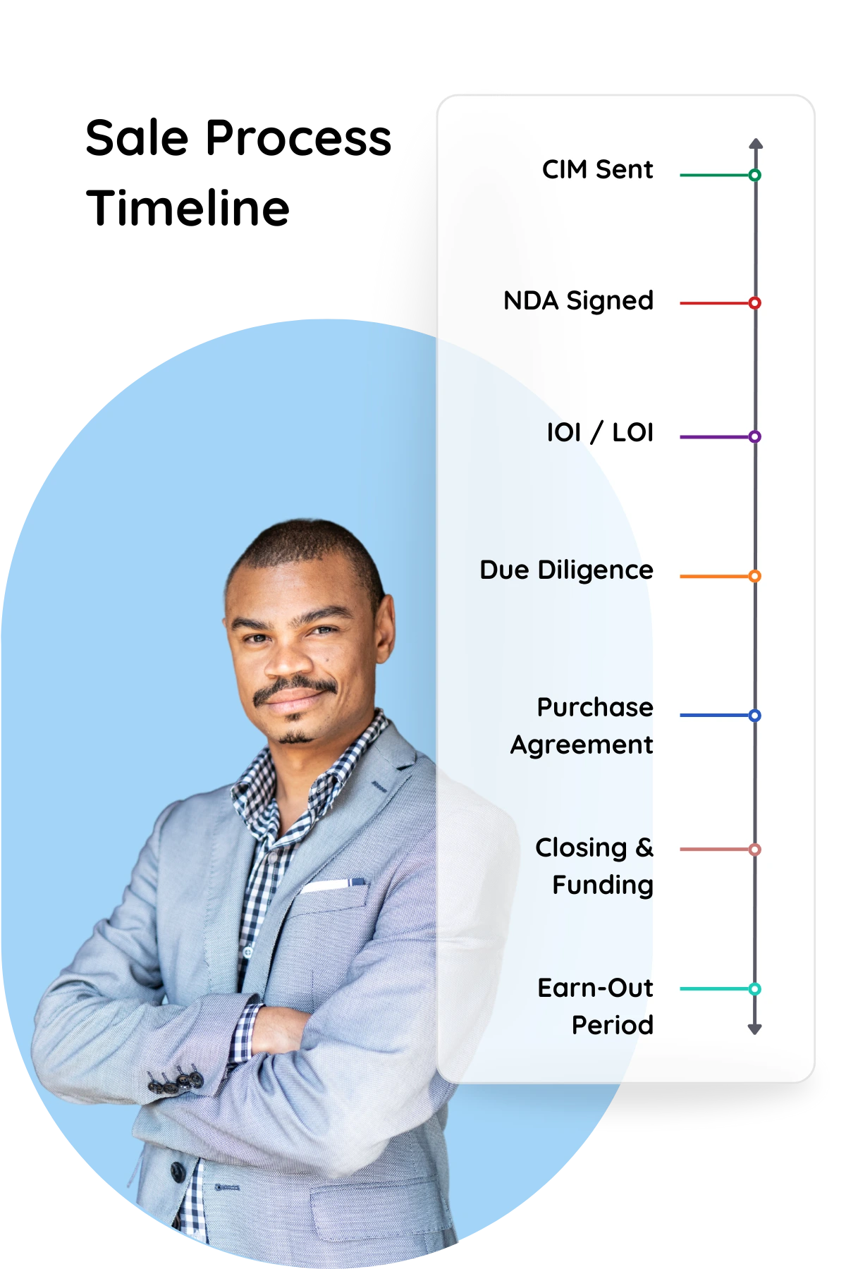 Transitioning the business to the new owner