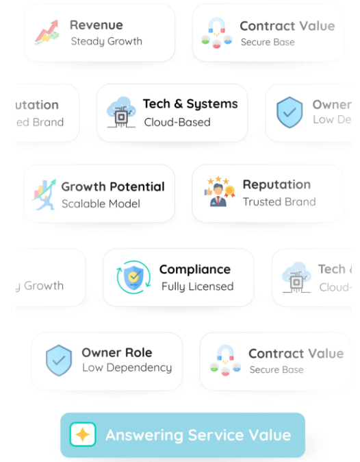 Key factors that determine answering service business value